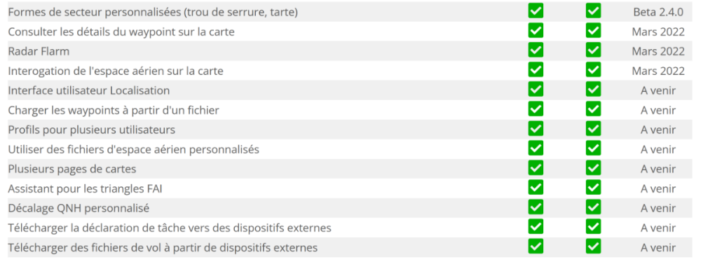 2022-02-22 23_14_38-Tableau de comparaison Oudie N - Naviter.com.png