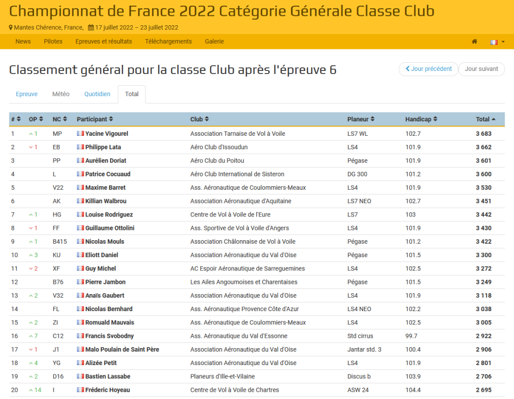 2022-07-25 10_18_51-Soaring Spot __ Championnat de France 2022 Catégorie Générale Classe Club — Mozi.png