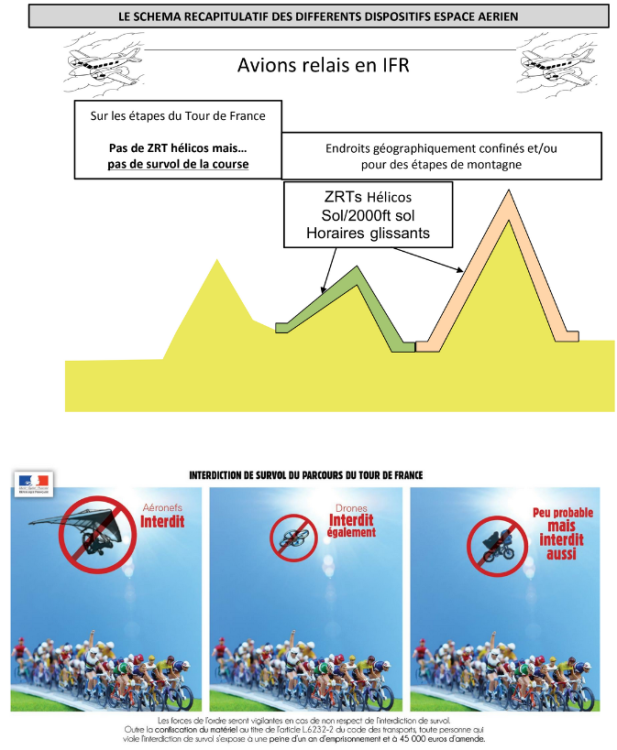 2022-07-07 14_48_59-Circulaire TDF 2022 CNFAS FR.pdf - Google Drive — Mozilla Firefox.png