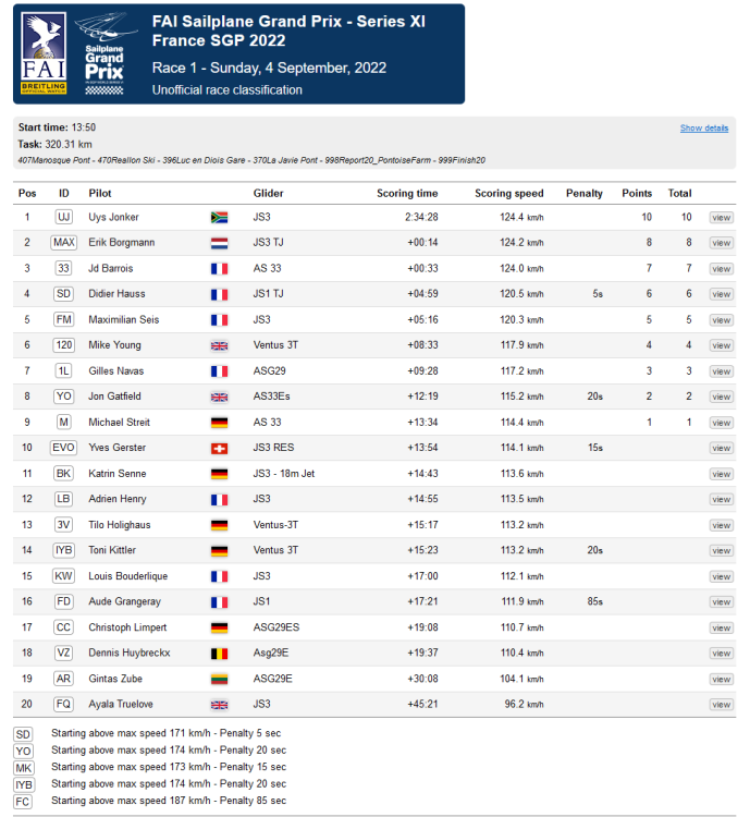2022-09-04 18_48_22-Crosscountry.aero - FAI SGP Event Results.png